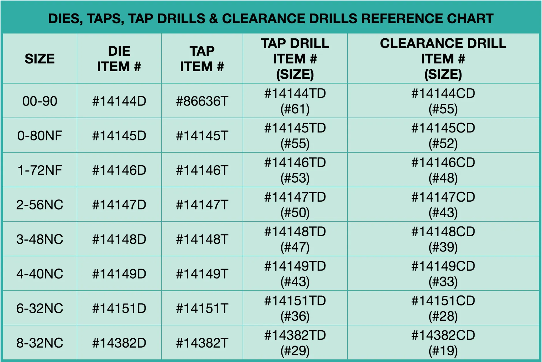 Clearance Drills #19/8-32